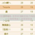 世界杯竞猜赔率表-世界杯竞猜的魅力与赔率艺术，一个独特而迷人的预测世界