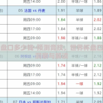 世界杯盘口多少钱-预测竞技，世界杯盘口价格的洞察与解读