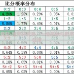 世界杯竞彩-世界杯竞彩，一场足球与概率的精彩碰撞