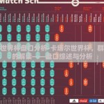 卡塔尔世界杯盘口分析-卡塔尔世界杯，群体智慧的解读——盘口综述与分析