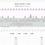 世界杯盘口赔率分析-世界杯赛事焦点，盘口赔率深度洞察与解析