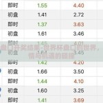 世界杯盘口开奖结果-世界杯盘口的世界，一场激情与机遇的碰撞