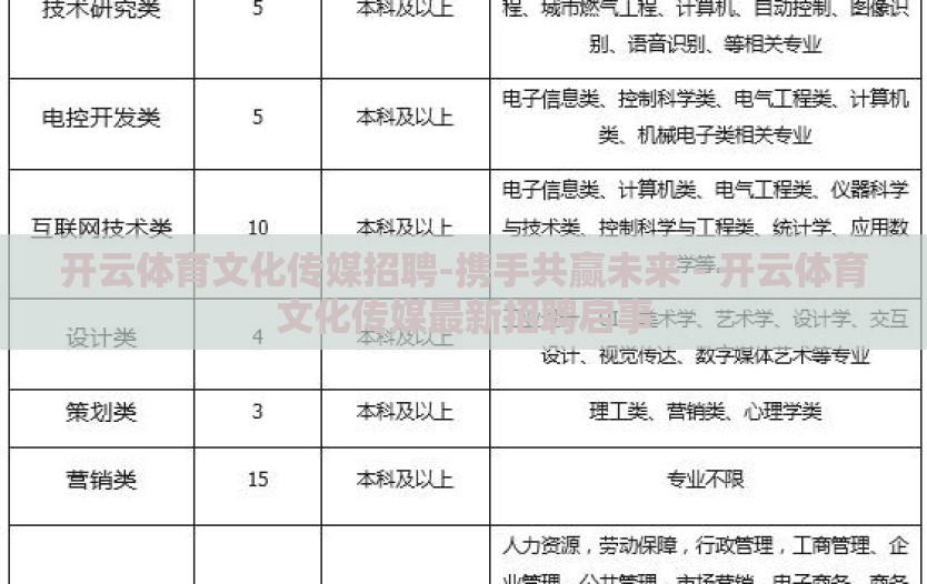 开云体育文化传媒招聘-携手共赢未来 - 开云体育文化传媒最新招聘启事
