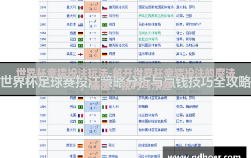 世界杯竞猜投注玩法-解开世界杯竞猜投注的魔法，策略、技巧与乐趣
