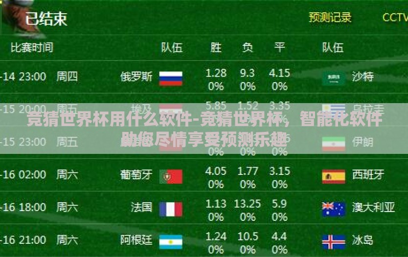 竞猜世界杯用什么软件-竞猜世界杯，智能化软件助您尽情享受预测乐趣
