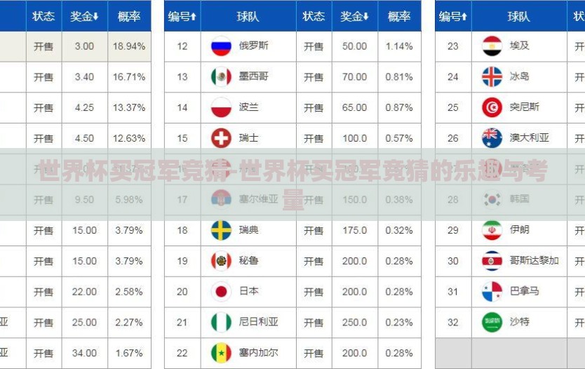 世界杯买冠军竞猜-世界杯买冠军竞猜的乐趣与考量