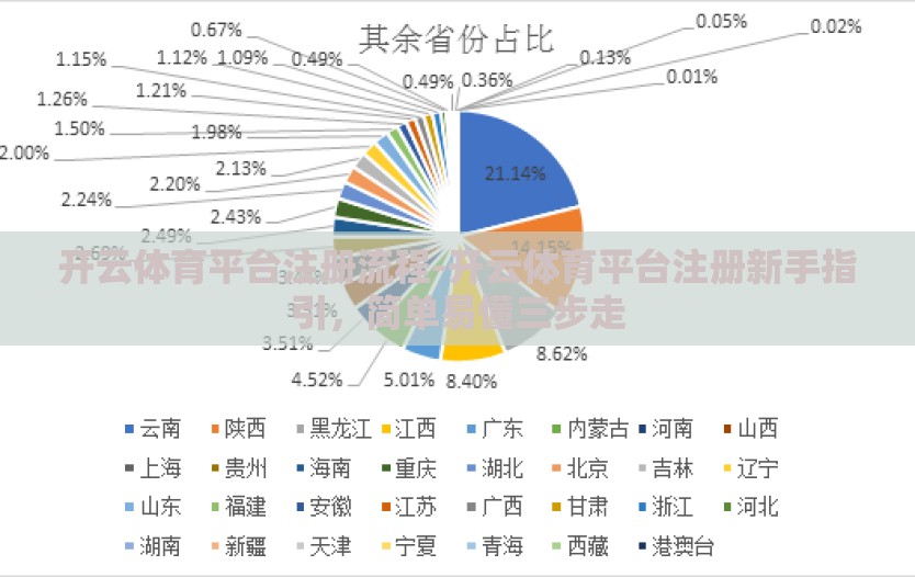 开云体育平台注册流程-开云体育平台注册新手指引，简单易懂三步走