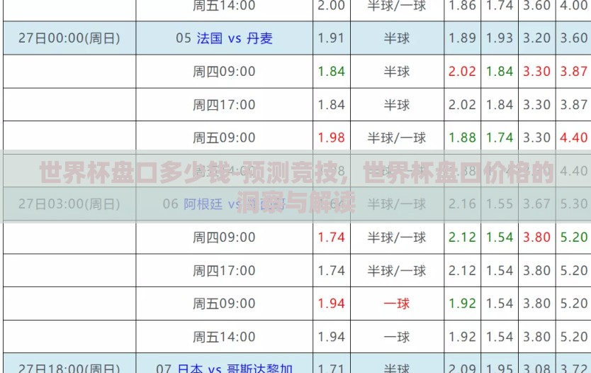 世界杯盘口多少钱-预测竞技，世界杯盘口价格的洞察与解读