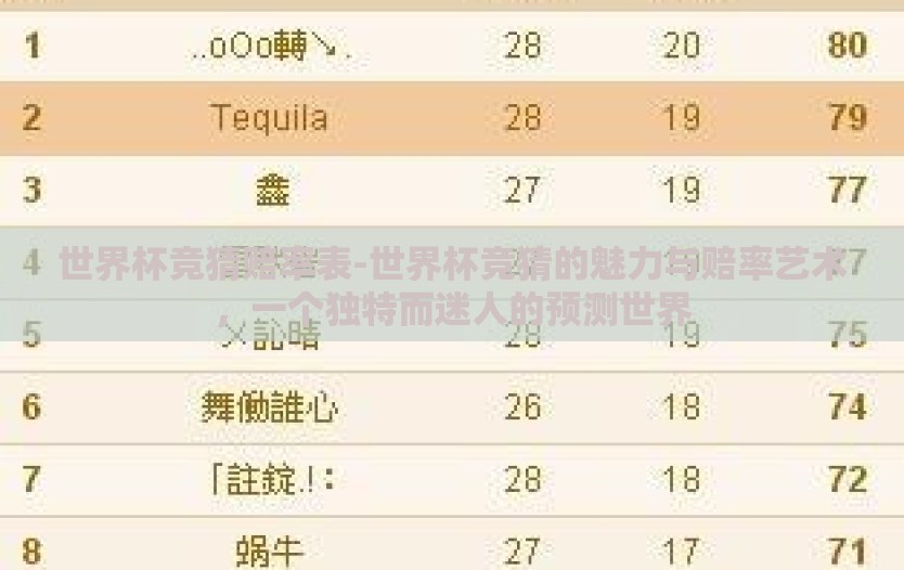 世界杯竞猜赔率表-世界杯竞猜的魅力与赔率艺术,一个独特而迷人的预测世界 世界杯竞猜赔率表-世界杯竞猜的魅力与赔率艺术,一个独特而迷人的预测世界