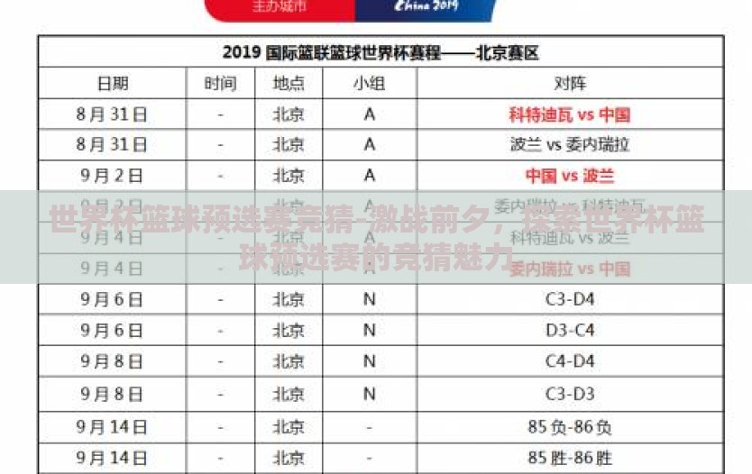 世界杯篮球预选赛竞猜-激战前夕，探索世界杯篮球预选赛的竞猜魅力