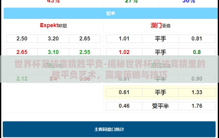 世界杯足球竞猜胜平负-揭秘世界杯足球竞猜里的胜平负艺术，赢家策略与技巧
