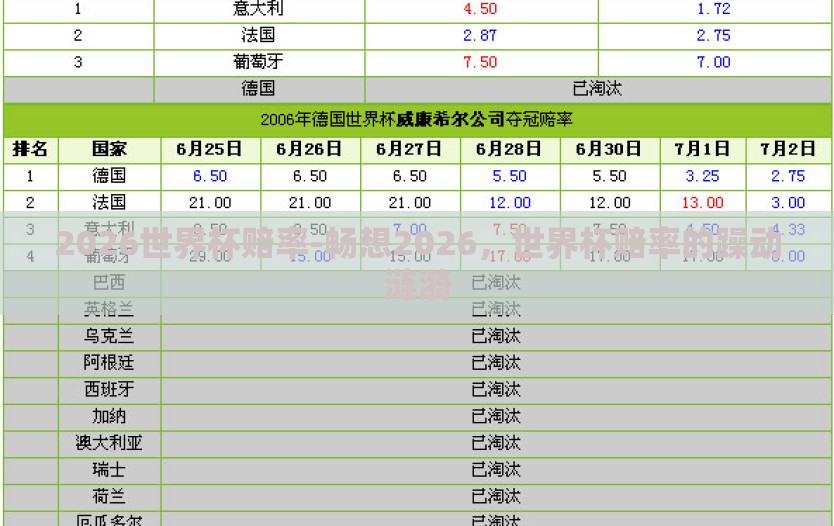 2026世界杯赔率-畅想2026，世界杯赔率的躁动涟漪