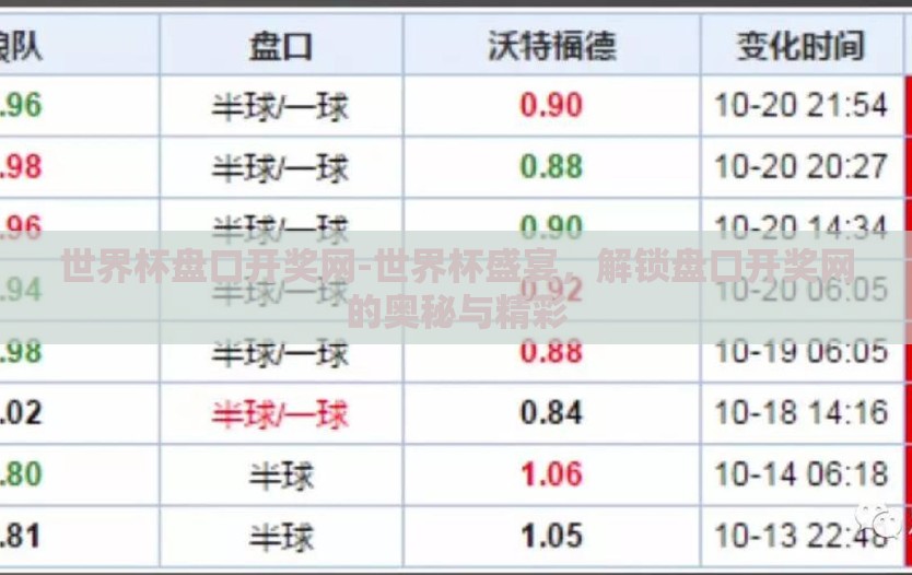 世界杯盘口开奖网-世界杯盛宴，解锁盘口开奖网的奥秘与精彩