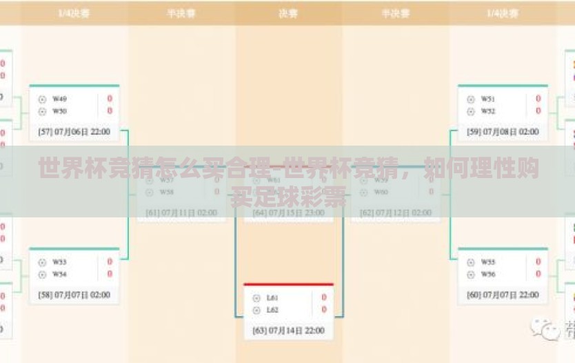 世界杯竞猜怎么买合理-世界杯竞猜，如何理性购买足球彩票