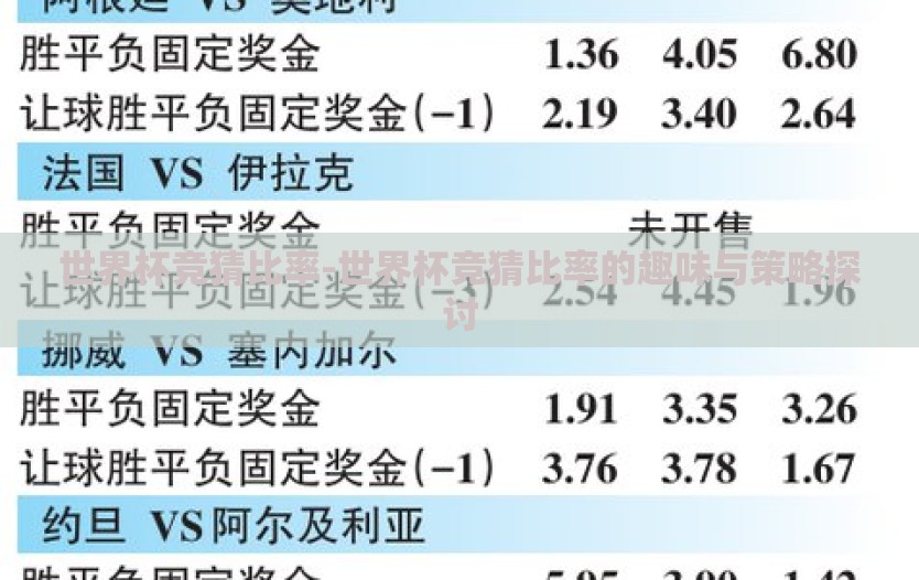 世界杯竞猜比率-世界杯竞猜比率的趣味与策略探讨