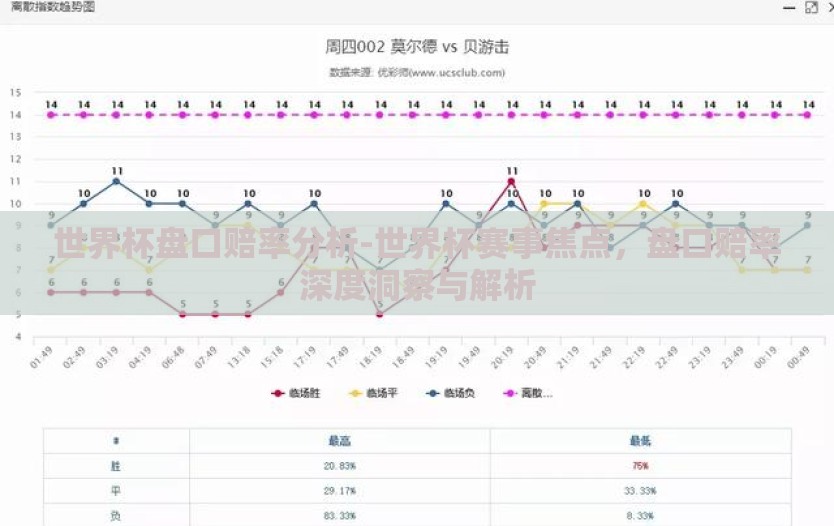 世界杯盘口赔率分析-世界杯赛事焦点，盘口赔率深度洞察与解析